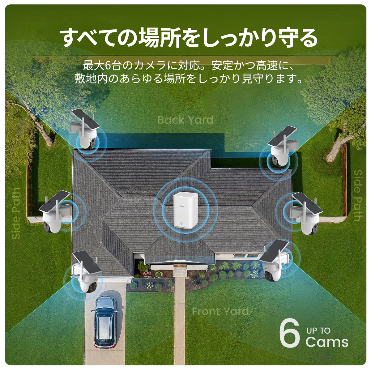 ソーラーカメラ D1 クラシック(6 カメラ)+ ビデオドアベルプロ + フラッドライトカメラプロ + インドアカメラ P1 プロ