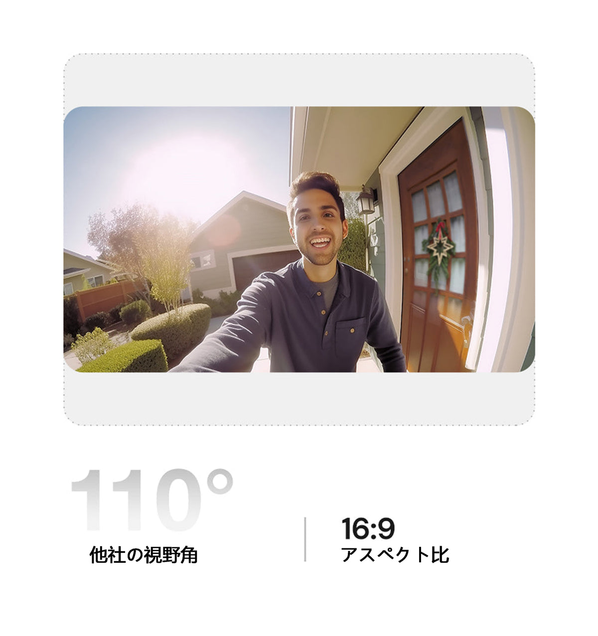 110 degree others viewing angle
