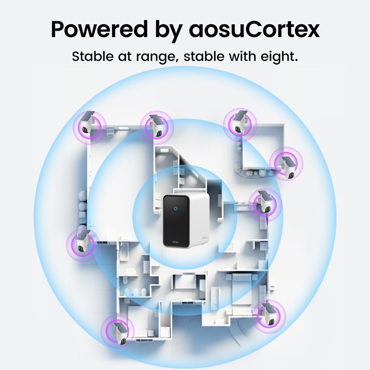 ソーラーカメラ D1 クラシック 8 カメラ（aosuCortex システム搭載）