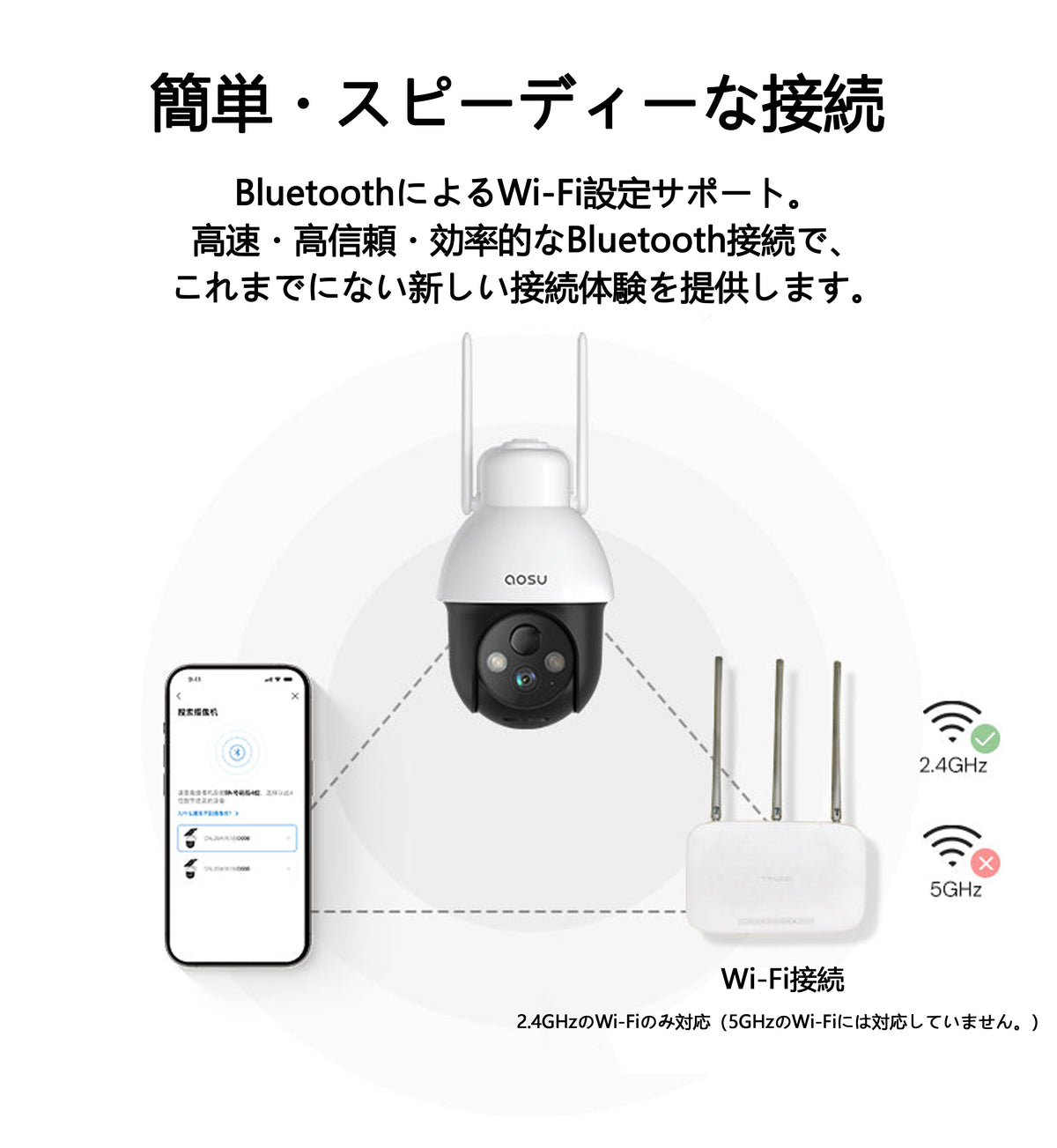 quick and easy connection