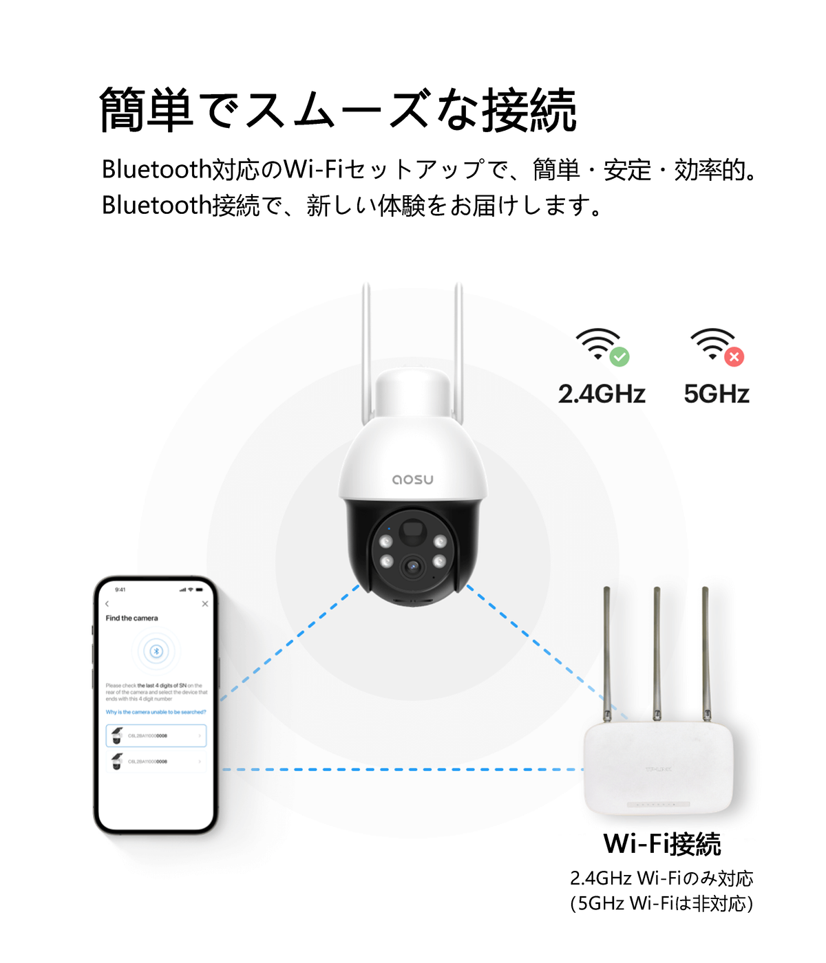 quick and easy connection