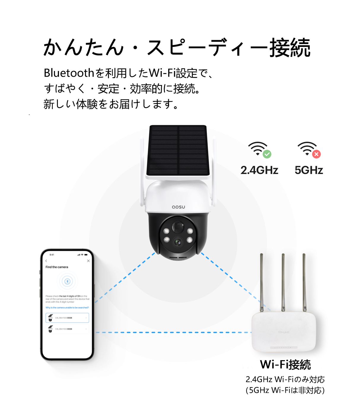 quick and easy connection